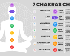 Using Color Therapy to Heal Your Chakras